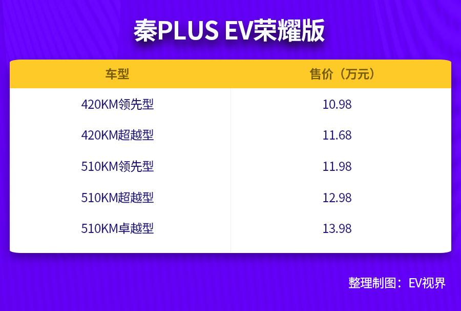 一周热点 | 路特斯正式在纳斯达克挂牌上市，红旗2024年产品曝光