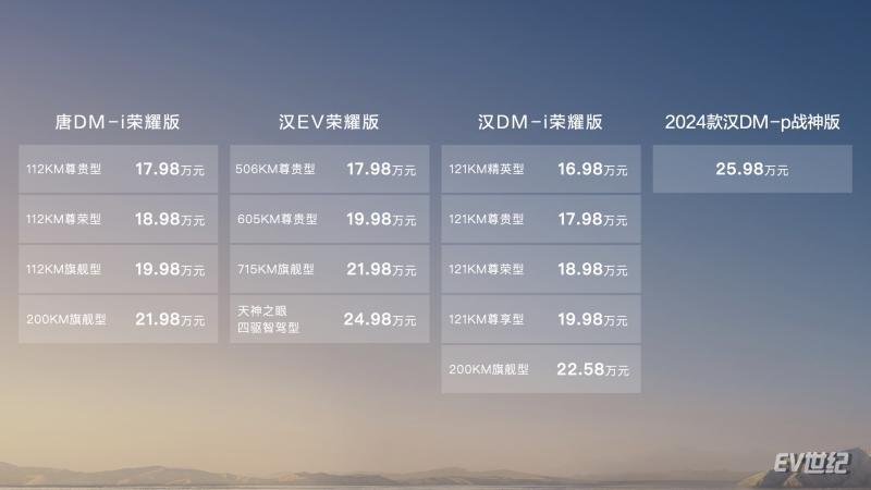 增配却降价 比亚迪汉唐荣耀版最低16.98万元上市