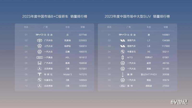 增配却降价 比亚迪汉唐荣耀版最低16.98万元上市