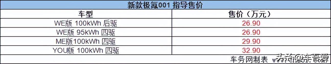 全新极氪001脱胎换骨 全能上市 售26.90-32.90万元