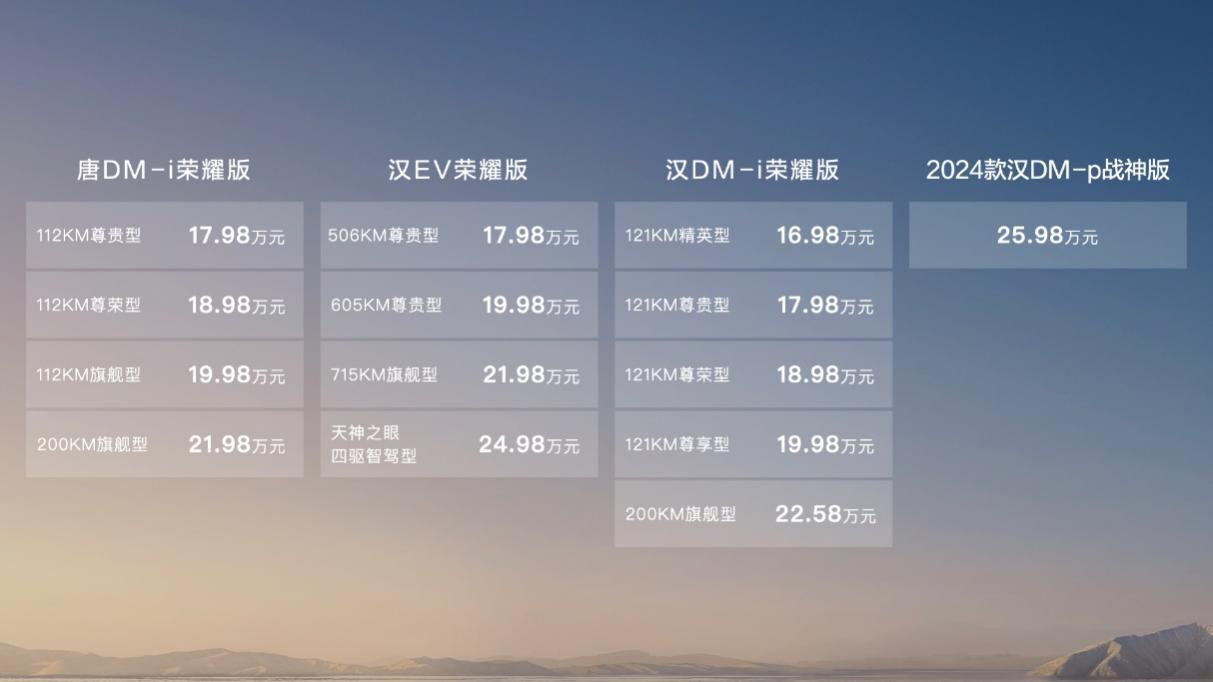 六边形冠军 汉唐荣耀版上市，售价16.98～25.98万元