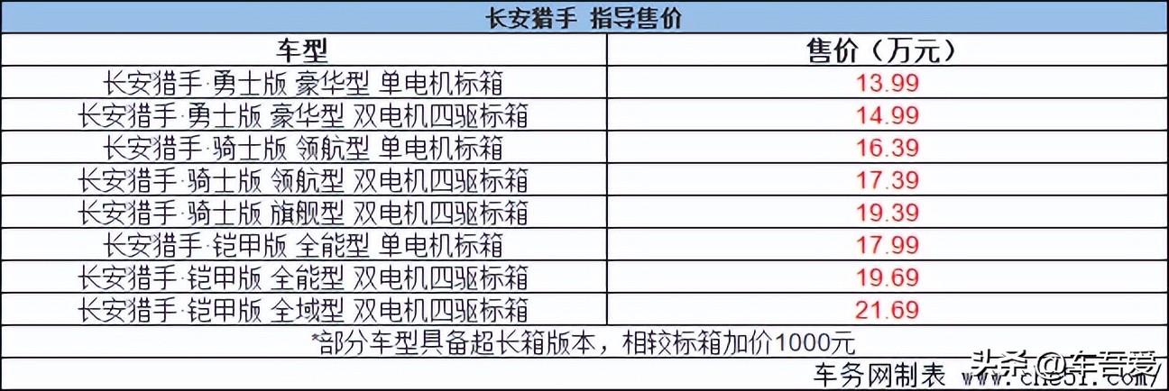 全球首款超级増程皮卡长安猎手上市 售13.99-21.69万元