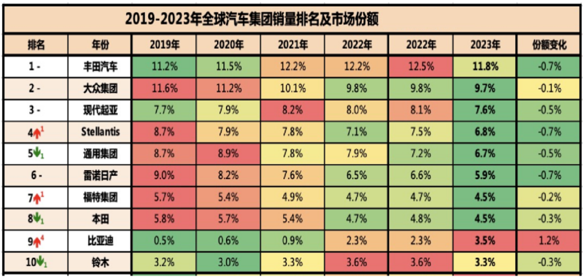 当新能源汽车销冠成为一种姿态 比亚迪将再次“荣耀”出击