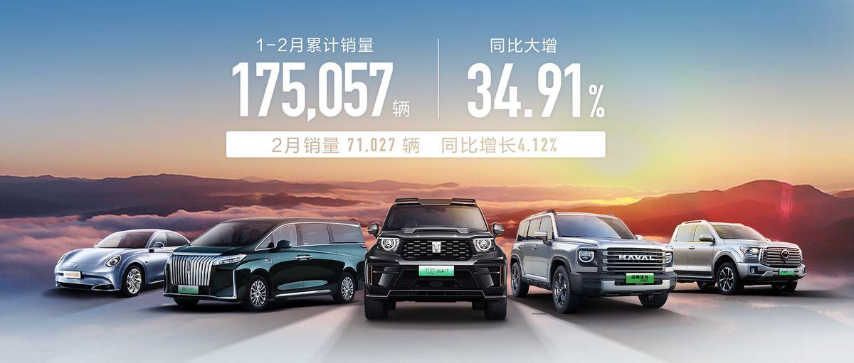 聚焦新能源 加速“生态出海”长城汽车2月新能源销量涨46.95%