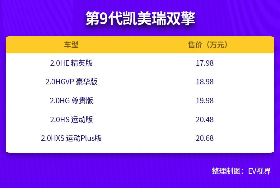 17.18万起售/百公里最低油耗4.2L 第9代凯美瑞真是“混比电香”？