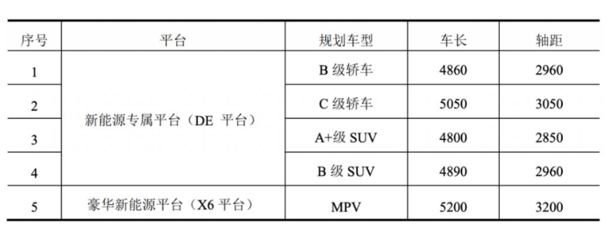 联手华为推百万豪车，“傲界”会是江淮翻身的答案吗？