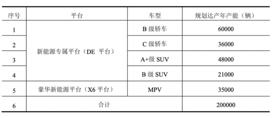 联手华为推百万豪车，“傲界”会是江淮翻身的答案吗？