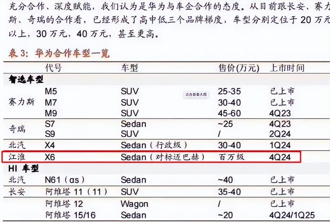 联手华为推百万豪车，“傲界”会是江淮翻身的答案吗？