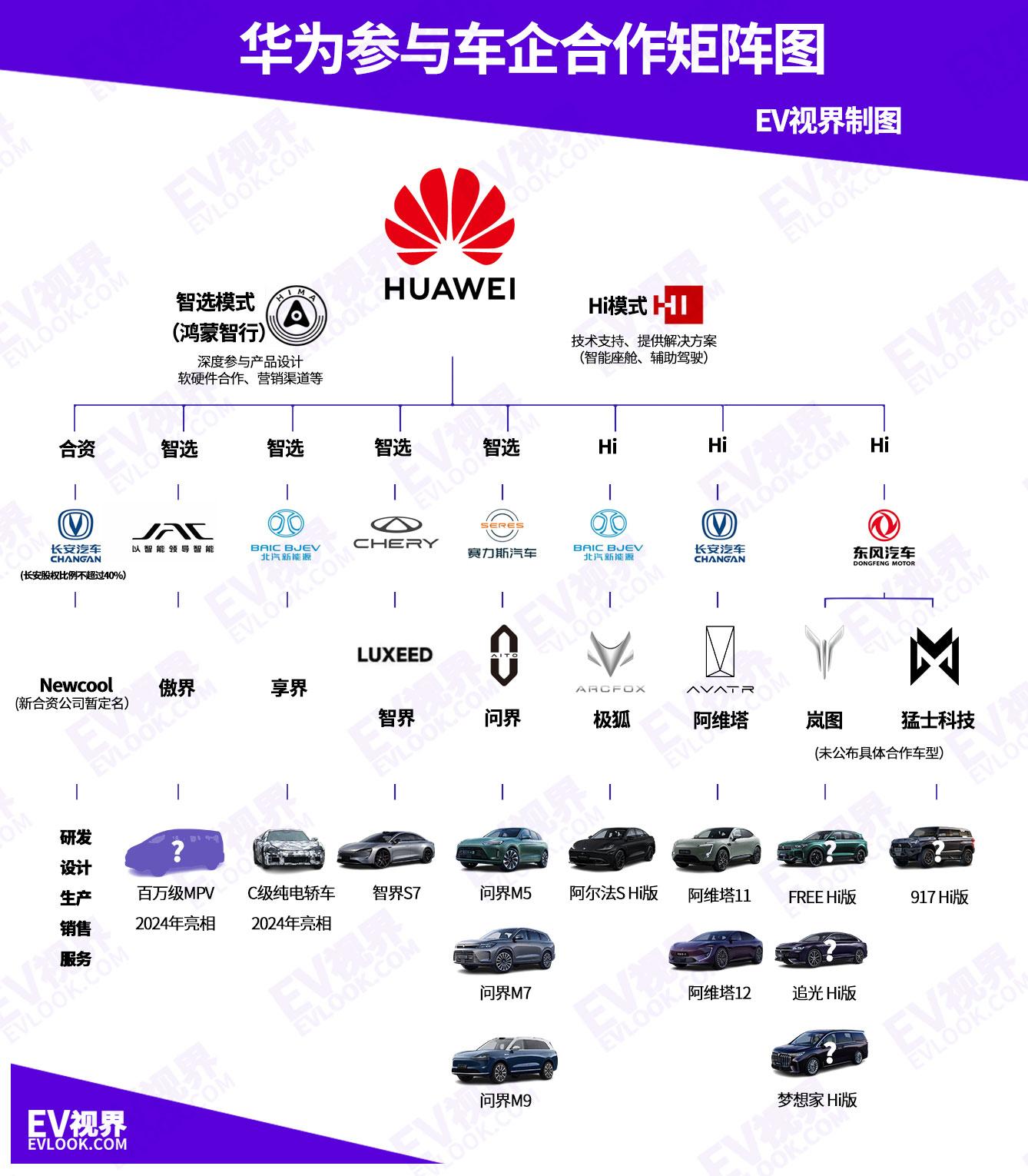 联手华为推百万豪车，“傲界”会是江淮翻身的答案吗？