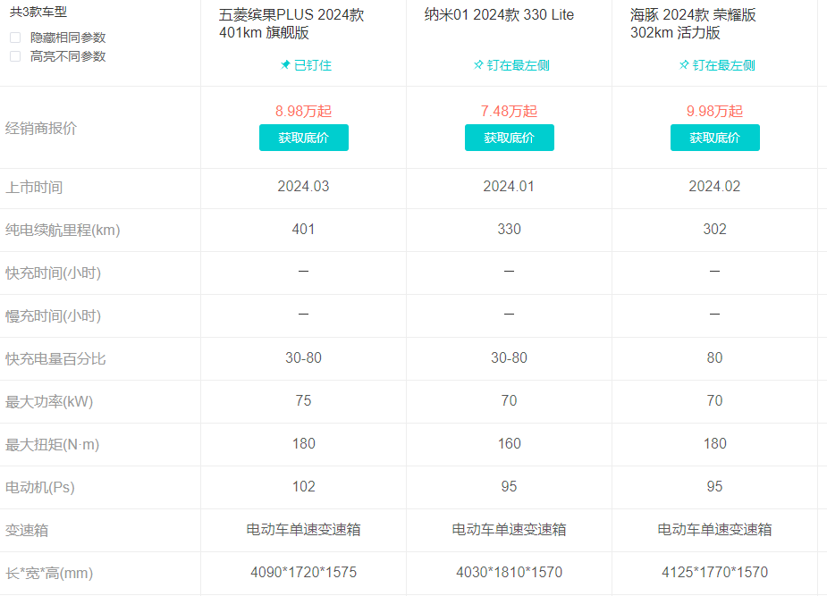 8.98万起，超长续航五门纯电SUV五菱缤果PLUS上市