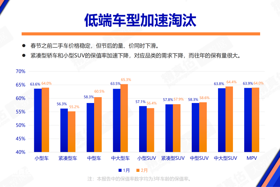 车市价格战打得越热闹，二手车行业的苦日子越长