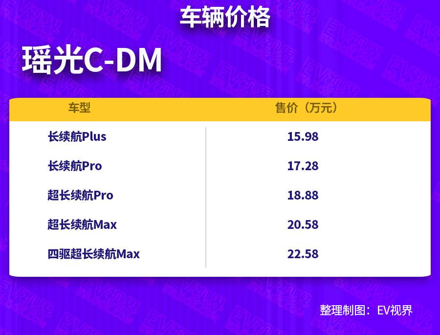 顶配22.58万的瑶光C-DM，究竟是不是一台新能源“理想”之车？