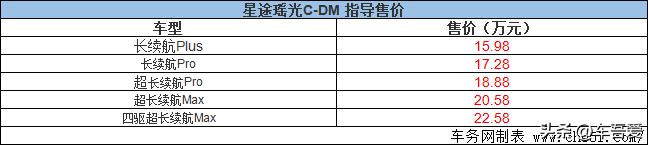 高品质混动代表 星途瑶光C-DM全球上市 售15.98万元起