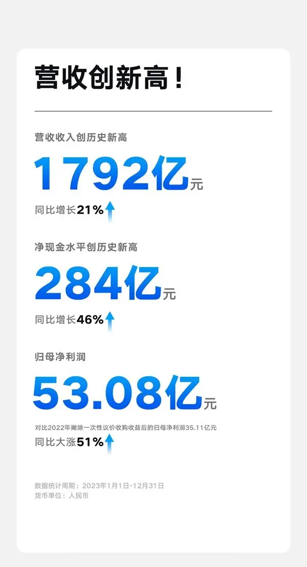 2023年总营收创新高后,2024年吉利要卖190万辆车