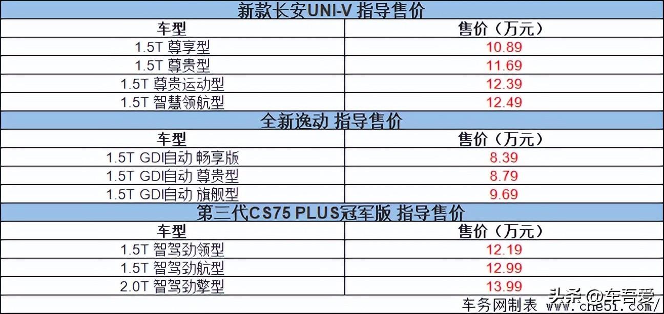 华系崛起看长安！榜单好车上新了！长安三款新车联袂上市!