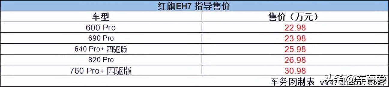 “旗帜”超级架构 红旗EH7正式上市 售22.98万元起