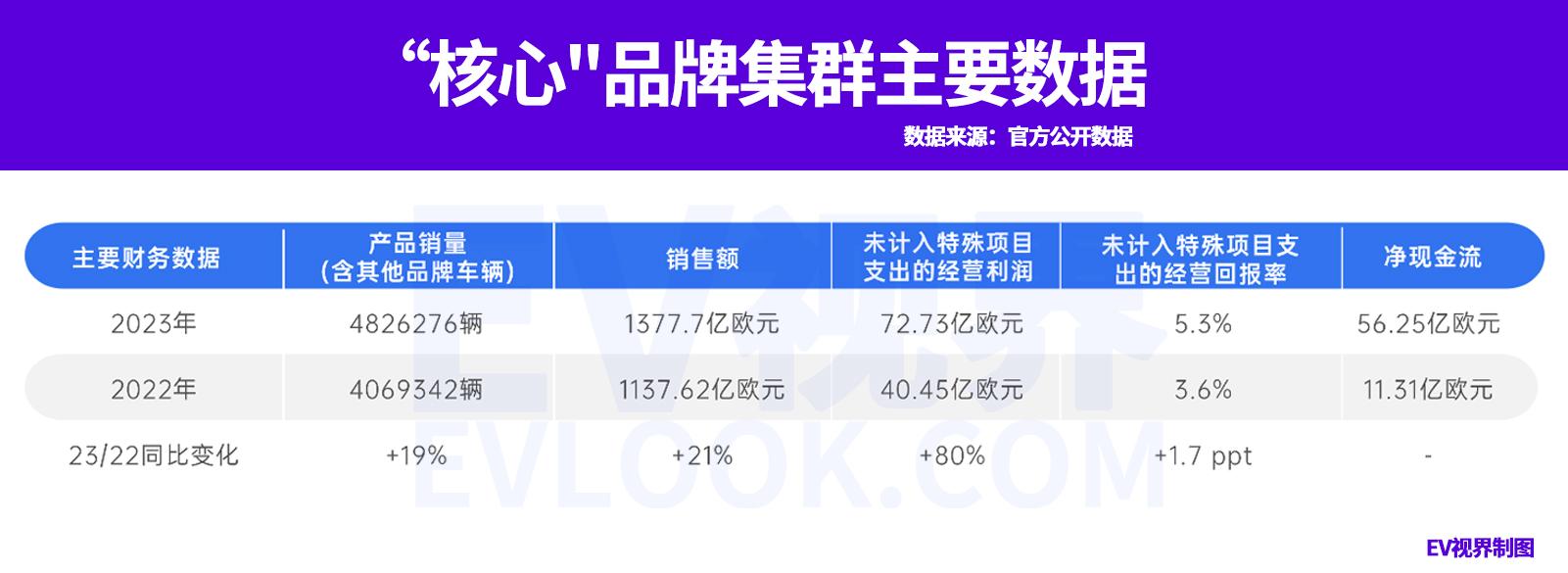 大众汽车，后劲悠长