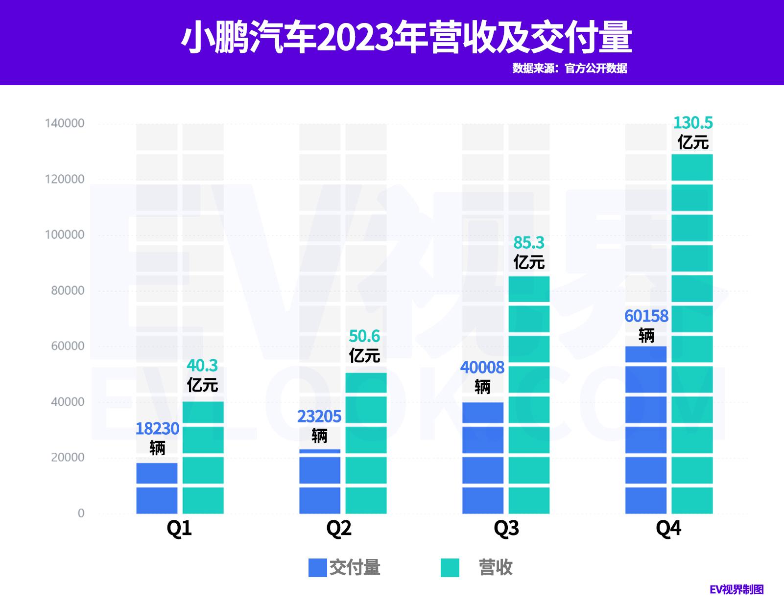 MEGA“助攻”远远不够，小鹏还要做的更多