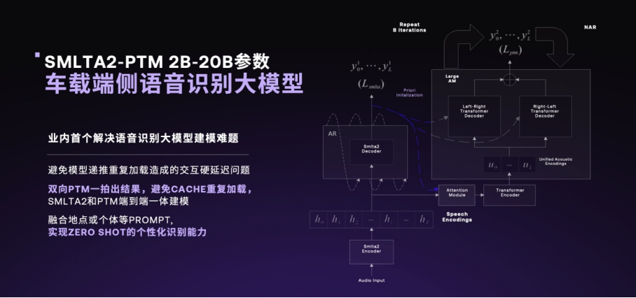 极越AI DAY 发布V1.4.0版，这几点升级很重要！