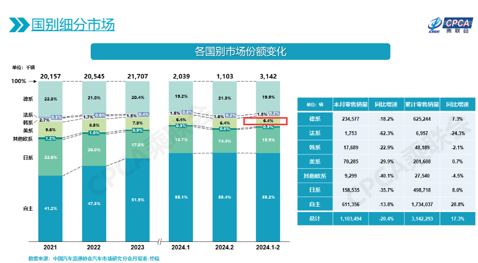 美系车黑云压城城欲摧，谁能担起崛起的希望？