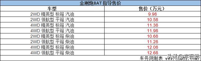 好开 好用 好省心 长城金刚炮8AT上市 售9.98 万元起