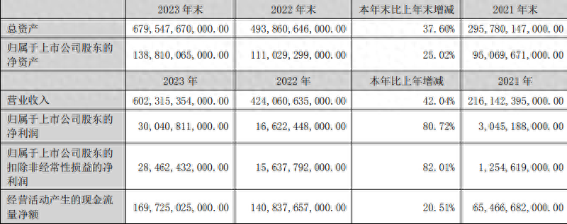 自主车企财报再现马太效应，有人日进斗金有人巨亏