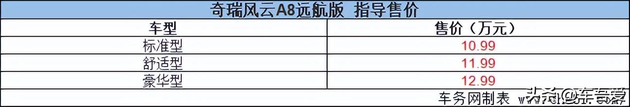 奇瑞风云A8远航版正式上市 售10.99-12.99万元