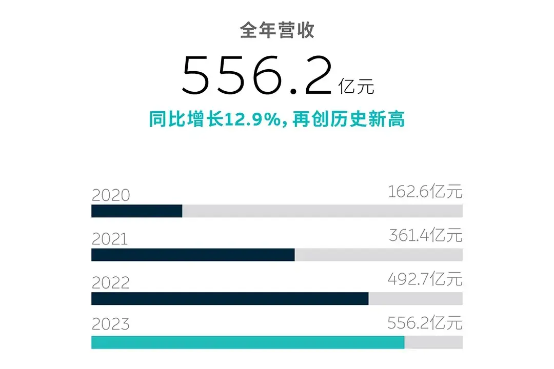 乐道登场,蔚来盈利有望?