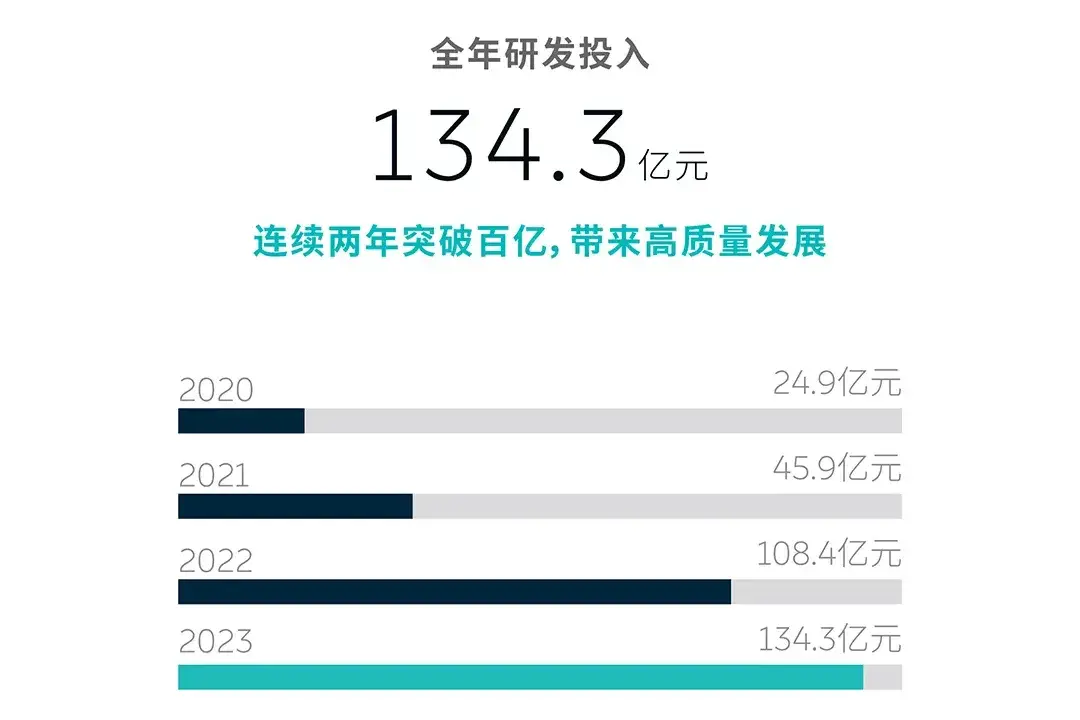 乐道登场,蔚来盈利有望?