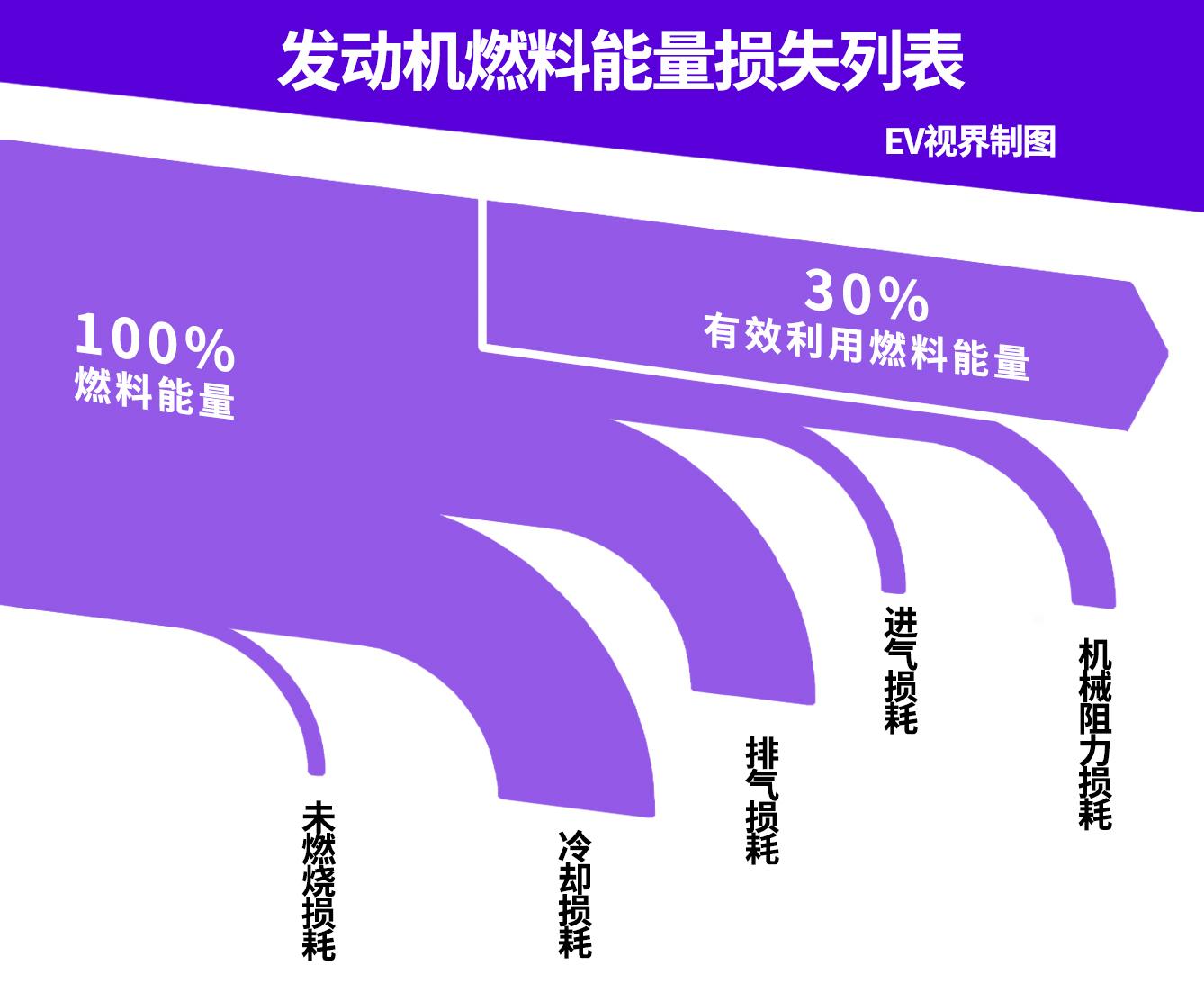 2000公里又上热搜，雷神全新混动究竟是剑指王朝还是超越所有？