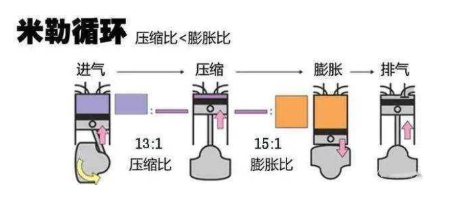 2000公里又上热搜，雷神全新混动究竟是剑指王朝还是超越所有？