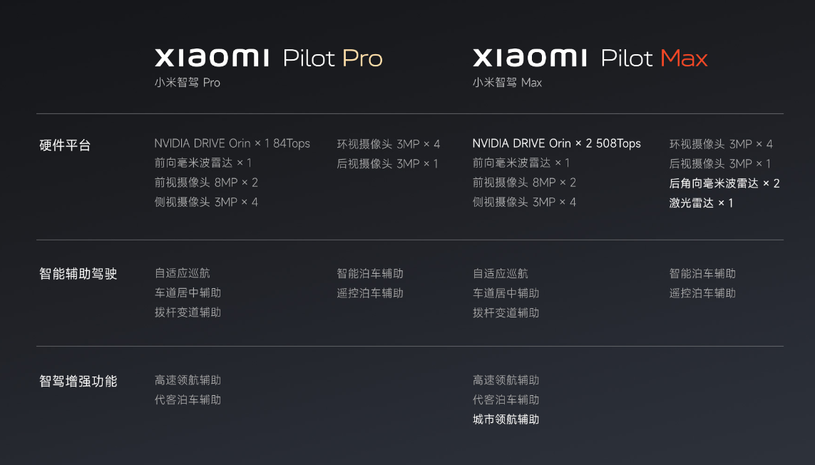 21.59万元起售！小米SU7说50万内没对手真的谦虚了？