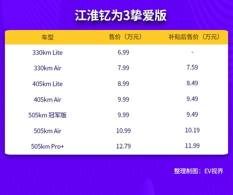 6.99万元起售/新增330km续航版 钇为3挚爱版A0级选车绕不开的选项