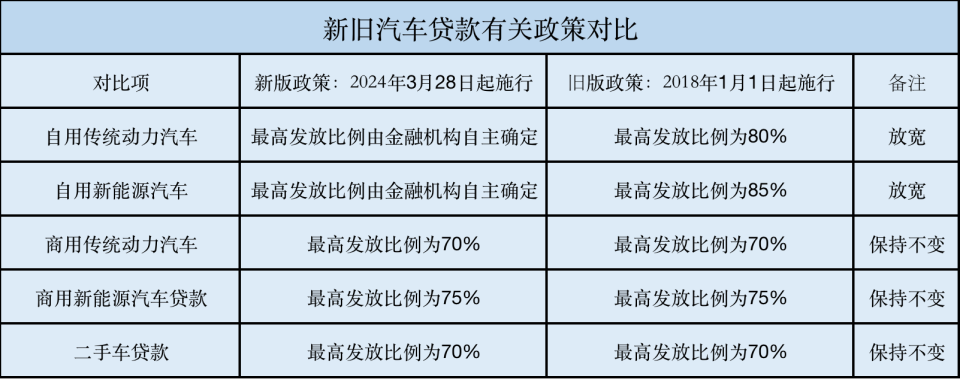 购车零首付还免违约金！现在是出手的好时机吗?