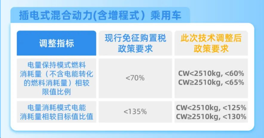 2024年，大多数消费者选择的是混动！