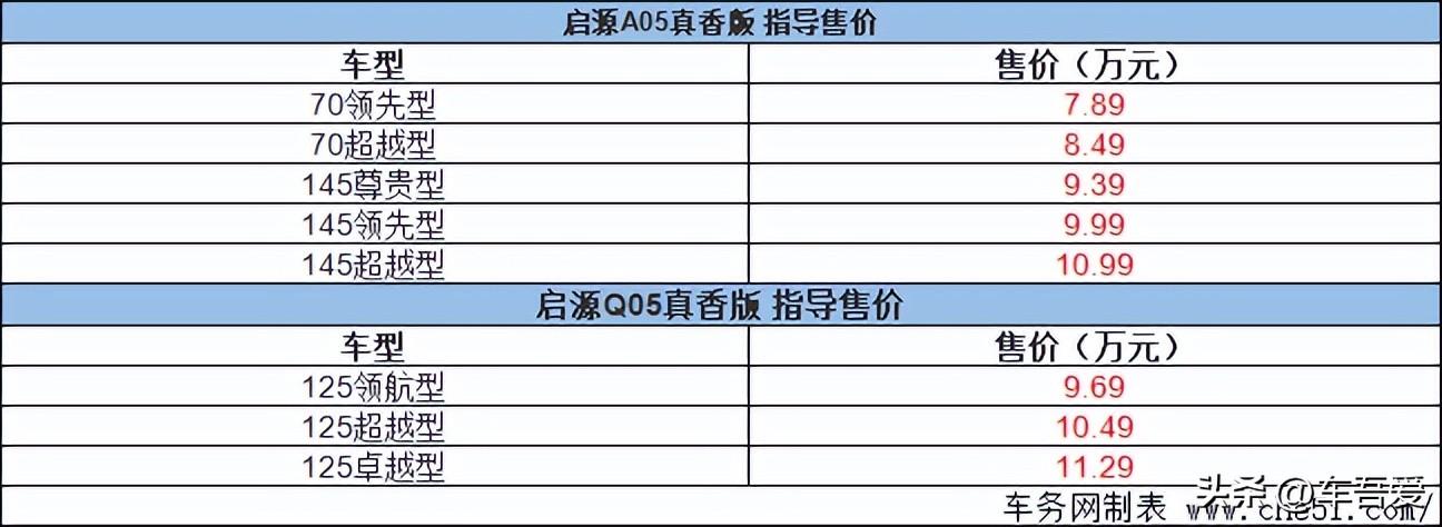 长安启源A05/Q05真香版正式上市 售7.89万元起