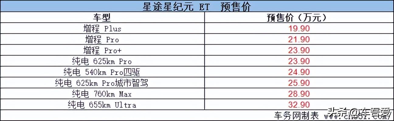 星途星纪元ET 正式开启预售 预售19.9-32.9万元