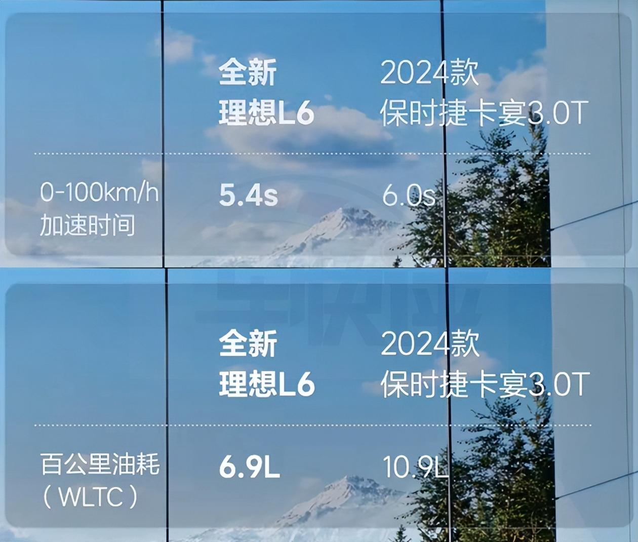 又是套娃设计：24.98万起售的理想L6，能否实现月销3万辆？