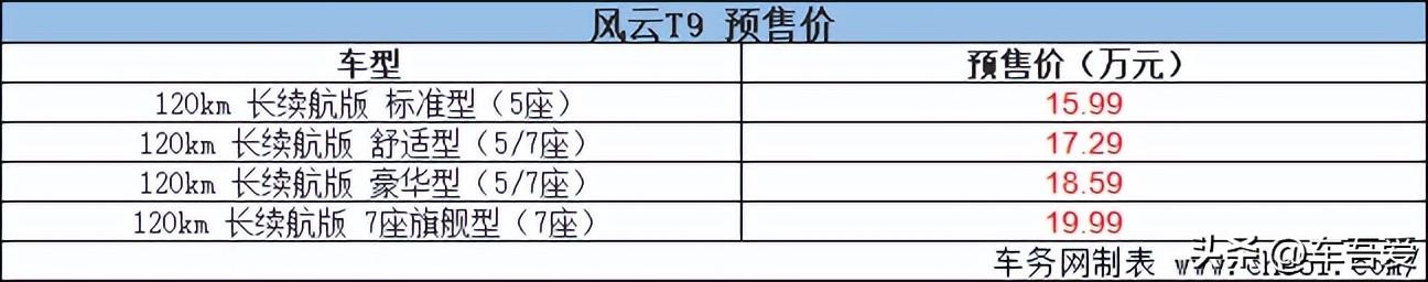 电混SUV入门即豪华！风云T9开启预售 预售15.99万元起