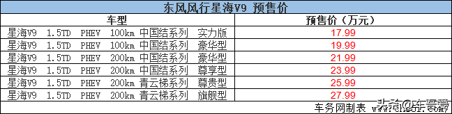 东风风行星海V9正式开启预售 预售17.99万元起