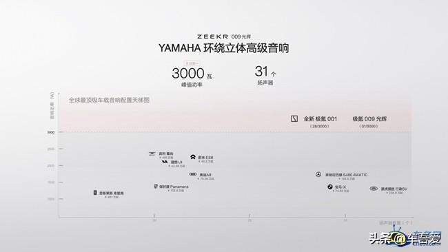 极氪009光辉 四座超豪华旗舰MPV上市 售78.90万元