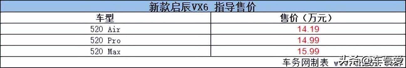 全方位升级 新款启辰VX6正式上市 售14.19-15.99万元