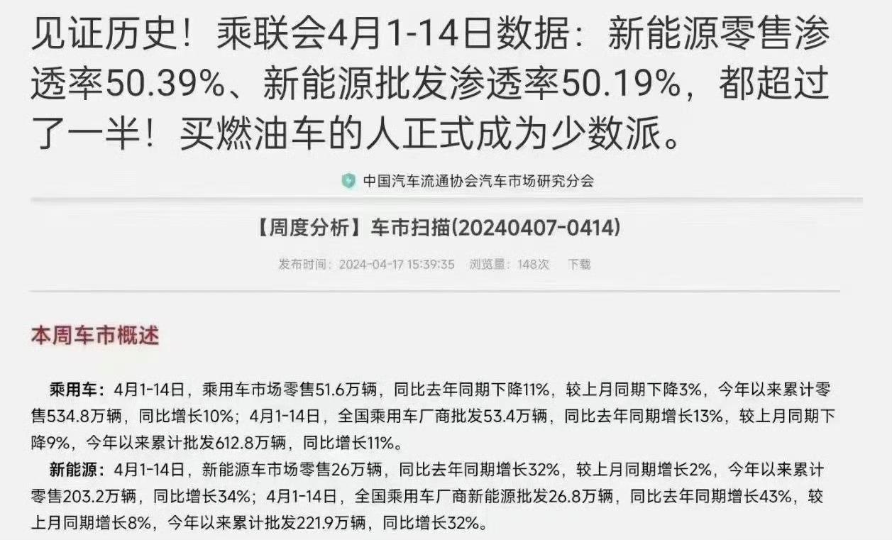 渗透率超50% 新能源取代燃油成定局 你还会买燃油车吗？