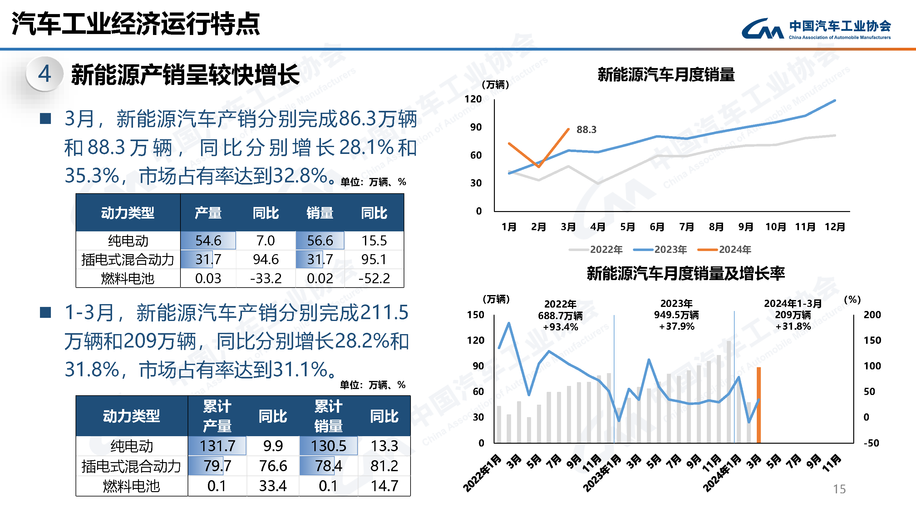 渗透率超50% 新能源取代燃油成定局 你还会买燃油车吗？