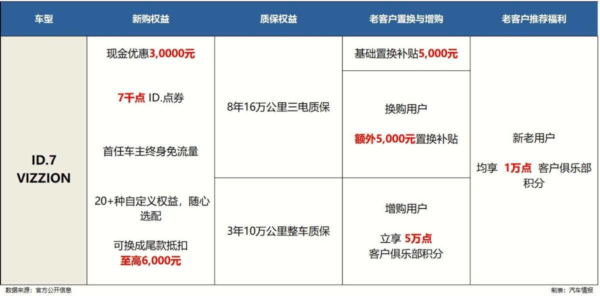 德系合资先下手为强，一汽-大众五一大促，网友：赔钱赚吆喝？