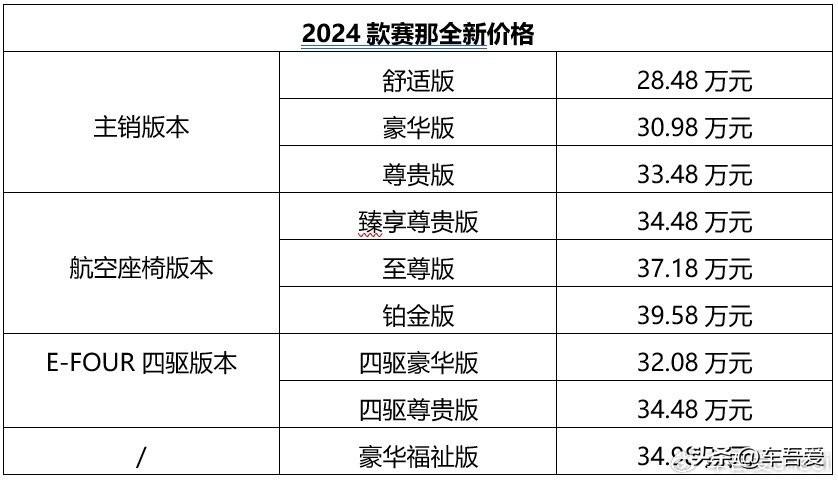 多项配置升级、价格全面下调 2024款赛那上市 售28.48万元起