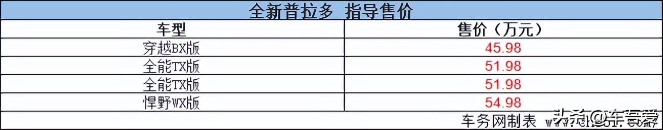 一汽丰田全新普拉多正式上市 售45.98万元起