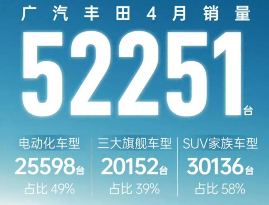 日系车企4月销量点评，新能源时代下有何悲与喜？