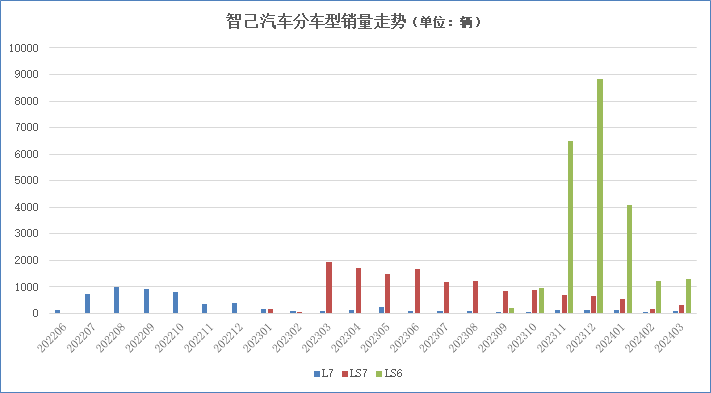 智己启示录：便宜才是硬道理！