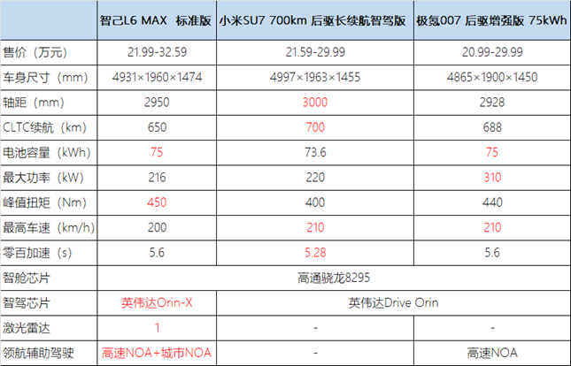 智己启示录：便宜才是硬道理！